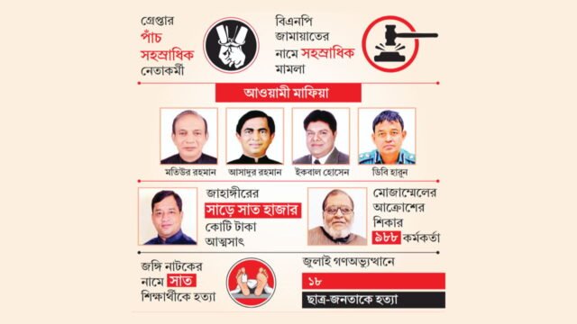 DB-Harun-Gazipur