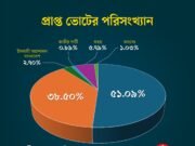 গণমাধ্যমের খণ্ডিত উপস্থাপনায় হতাশ বা বিভ্রান্ত হবেন না