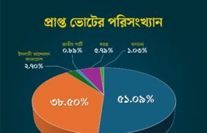 গণমাধ্যমের খণ্ডিত উপস্থাপনায় হতাশ বা বিভ্রান্ত হবেন না