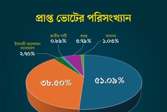 গণমাধ্যমের খণ্ডিত উপস্থাপনায় হতাশ বা বিভ্রান্ত হবেন না